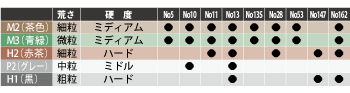 セラミックポイント荒さ