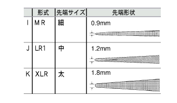 レジーネピンセットストッパ-付